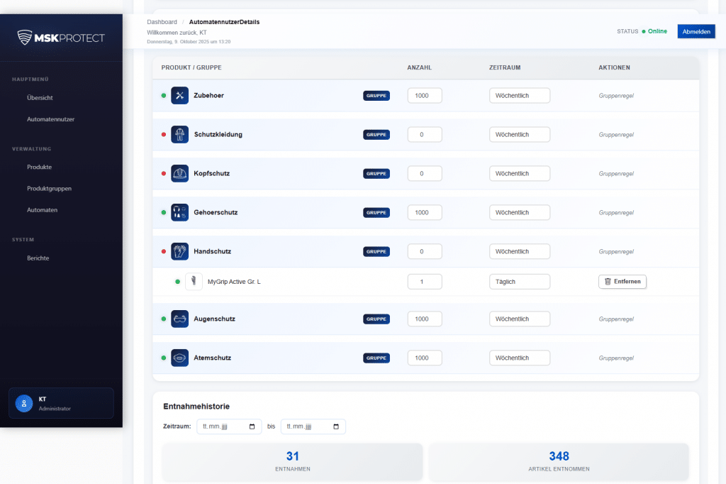 Dashboard zur Verwaltung von Mitarbeiterkontingenten im Protectomat Ausgabeautomat