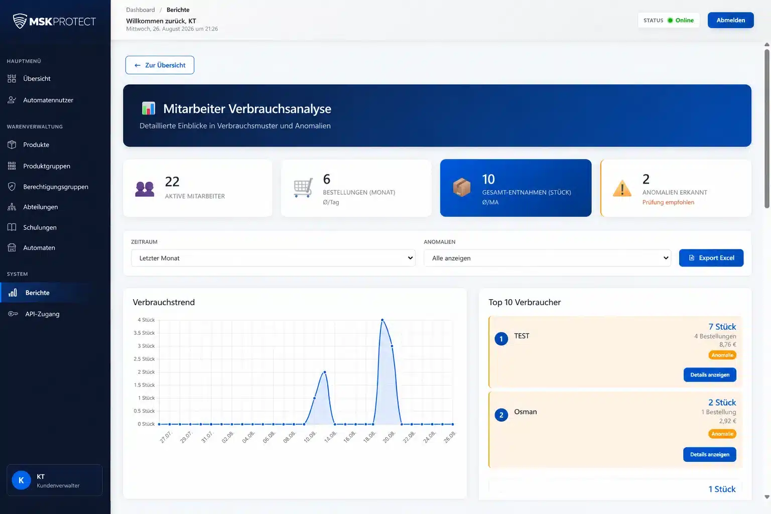 Protectomat Web-Dashboard: Mitarbeiter-Verbrauchsanalyse mit Trend, Top 10 und Anomalie-Erkennung
